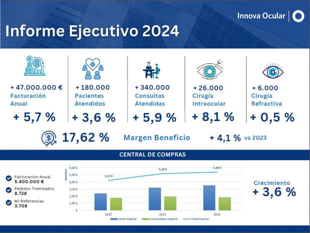 Informe Ejecutivo 2024 Informe Ejecutivo 2024