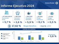 Informe Ejecutivo 2024
